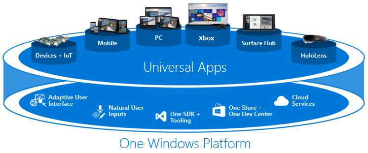 Download aplikasi cx one windows 10 controller